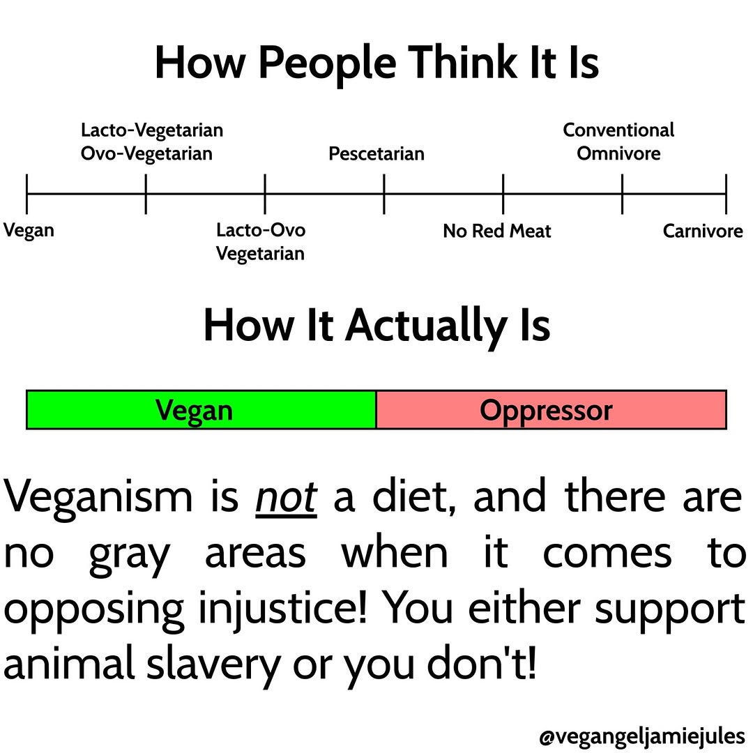 How people think it is vs how it actually is
